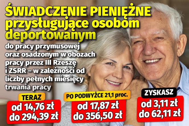 Dodatki emeryckie po waloryzacji 21,1 proc.