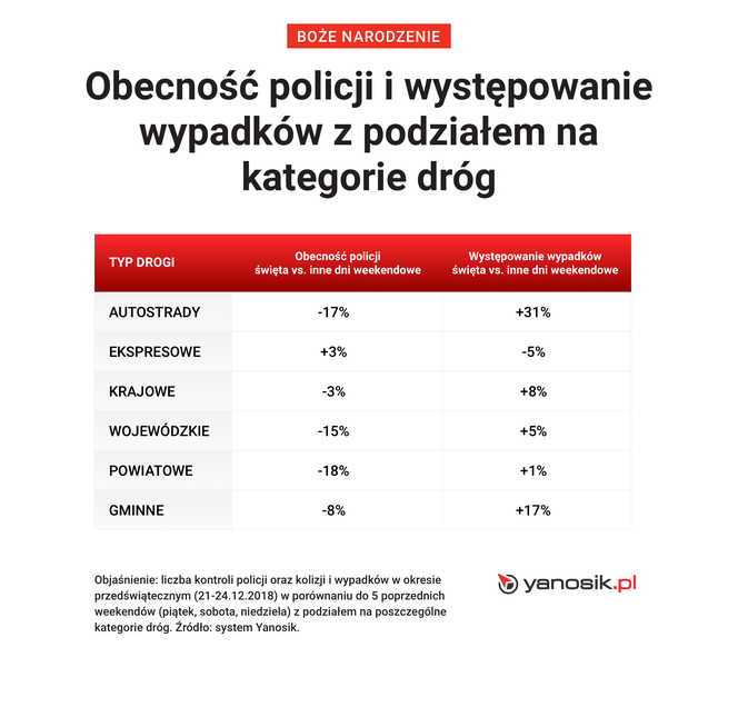 Boże Narodzenie: Gdzie będzie „suszyć” policja w województwie mazowieckim?