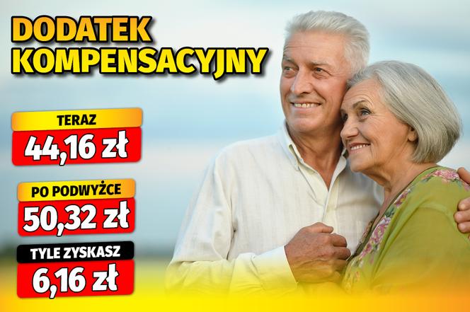 Dodatki emeryckie waloryzacja 13,94%