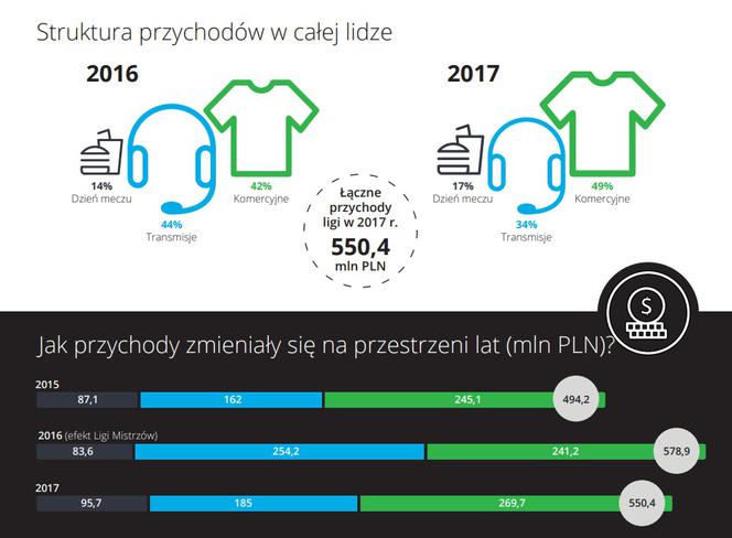 Ekstraklasa