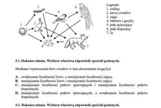 Egzamin gimnazjalny 2017 część przyrodnicza