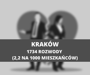 Małopolska: miejscowości rozwodników. Tutaj najczęściej rozpadają się małżeństwa