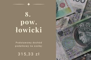 Najbiedniejsze powiaty w Łódzkiem
