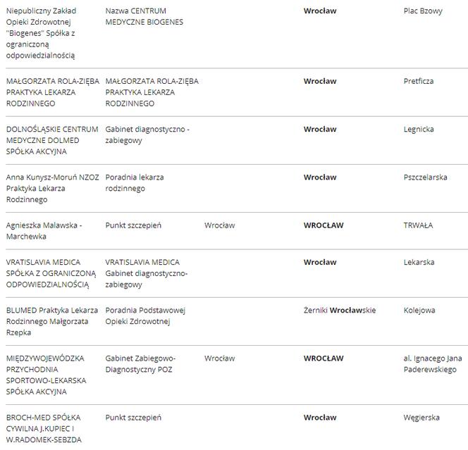 Lista punktów szczepień we Wrocławiu