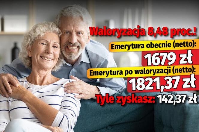 Waloryzacja emerytur 8,48 proc.