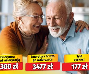Waloryzacja Nawrockiego! Tyle dostaną najbiedniejsi emeryci