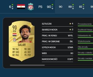 Mohamed Salah