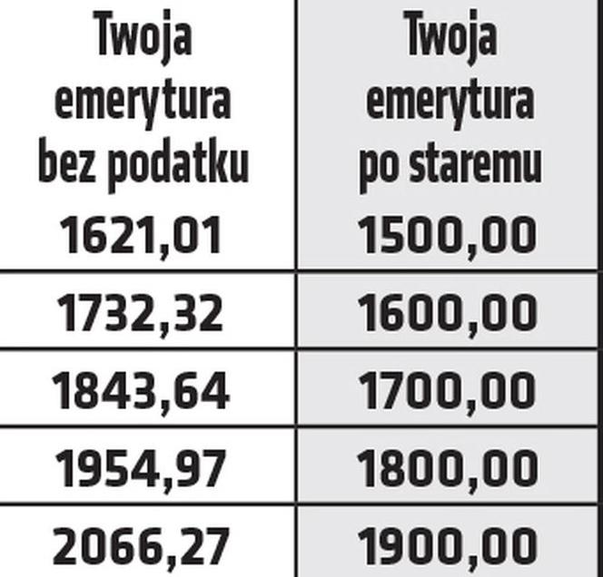 Emerytury bez podatku zagrożone