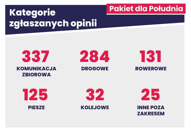 Jak rozładować korki we Wrocławiu?