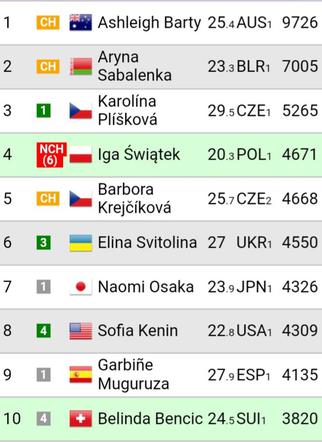 ranking WTA