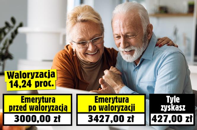 Waloryzacja przy 3000 zł emerytury