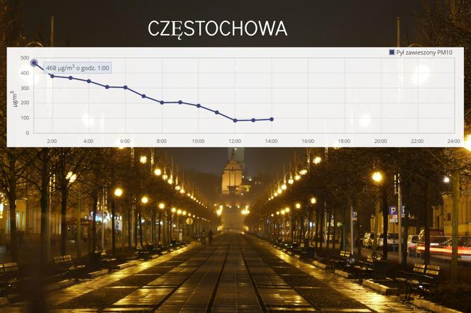 Częstochowa