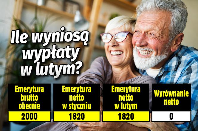 Emerytury, luty