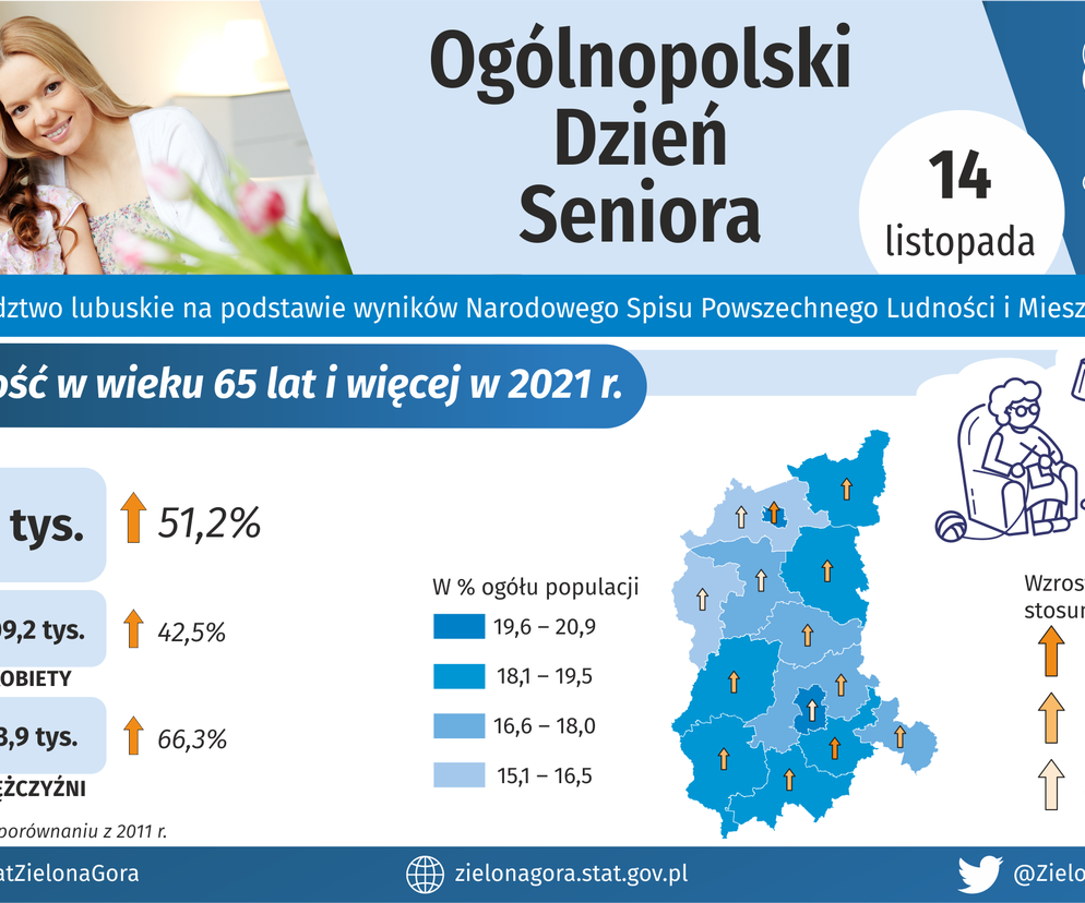 Ogólnopolski Dzień Seniora