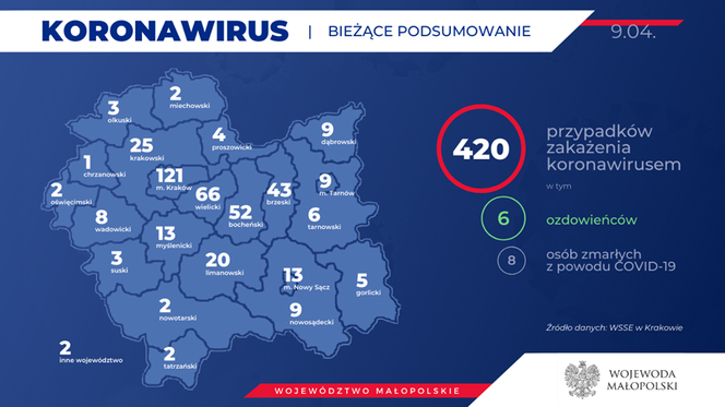 Wszystkie powiaty w Małopolsce z przypadkami koronawirusa. Gdzie jest NAJMNIEJ zakażonych?