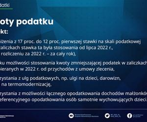 Zwrot podatku 2023