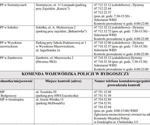 Wykaz punktów kontroli autobusów w Polsce ferie 2024