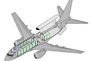 Australijskie samoloty wczesnego ostrzegania E-7A Wedgetail
