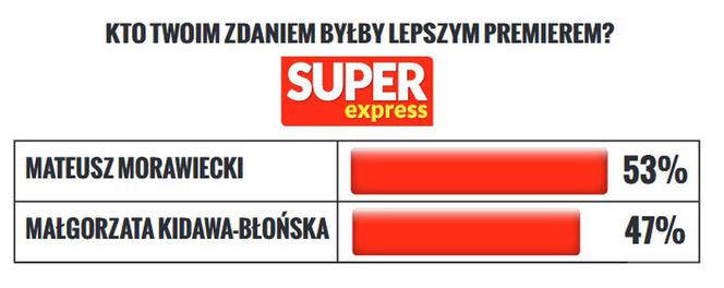 Kto będzie lepszym premierem?