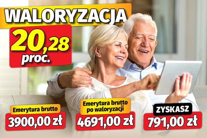 Waloryzacja 20,28 proc.