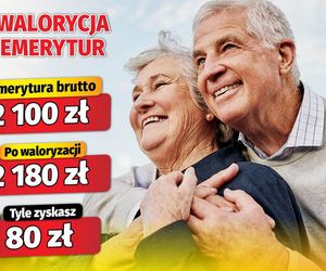 Waloryzacja 3,83 proc.