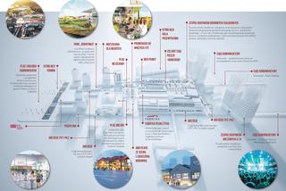 Nowe centrum Dąbrowy Górniczej