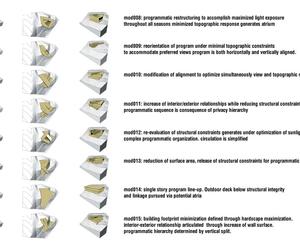 Dom przy Mulholland Drive