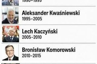 Tak polski internet komentuje wyniki i porażkę Rafała Trzaskowskiego 