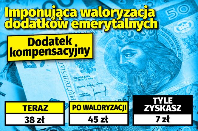 Imponująca waloryzacja dodatków emerytalnych