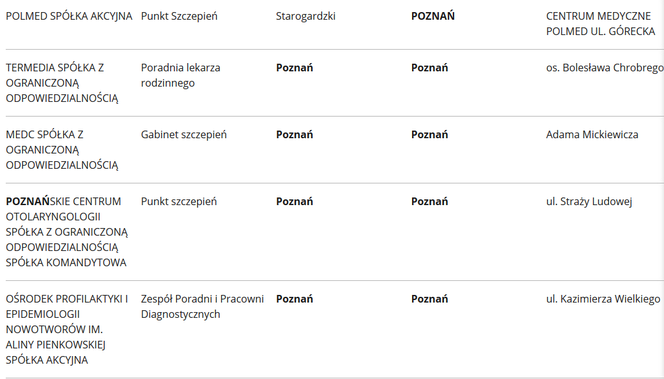 Szczepionka na koronawirusa. Gdzie będzie można się zaszczepić w Poznaniu? [LISTA PLACÓWEK]