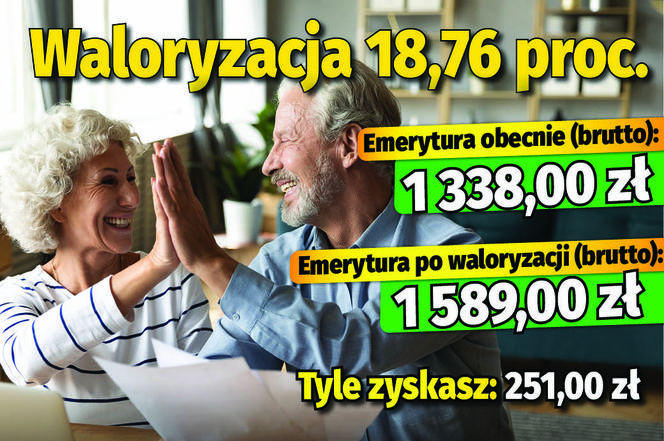 Waloryzacja 18,76 proc.