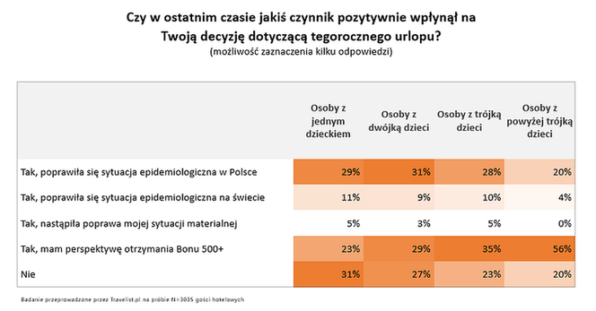 Bon turystyczny