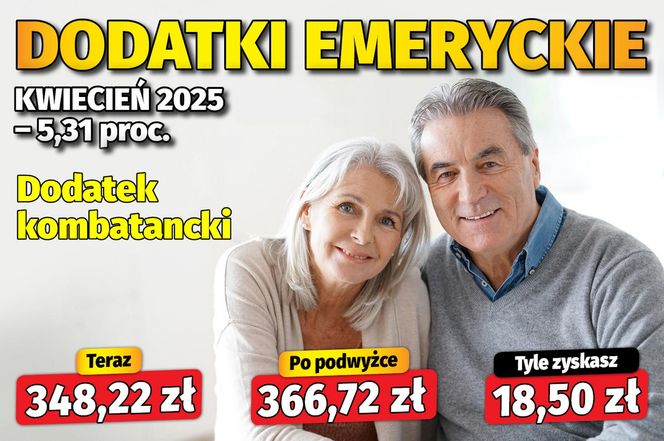 Waloryzacja