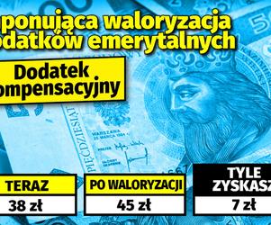 Imponująca waloryzacja dodatków emerytalnych