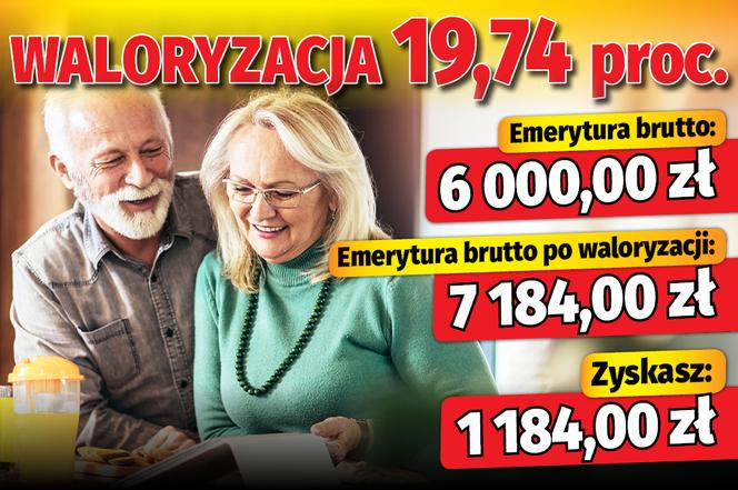 Waloryzacja 19,74 proc.