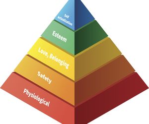 Piramida Maslowa. Na czym polega teoria hierarchii potrzeb? 