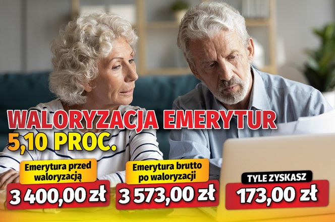 Waloryzacja