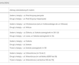 Harmonogram kolędy w parafii pw. Chrystusa Króla