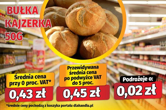 Koniec zerowego VAT? Tak podrożeje żywność po Wielkanocy