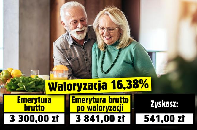 Waloryzacja