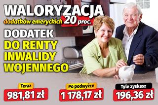 Waloryzacja dodatków emeryckich 20 proc.