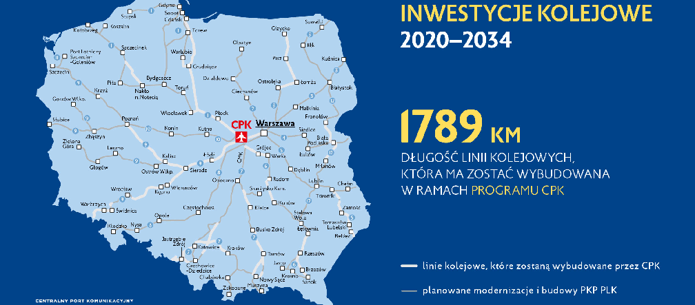 Rozbudowa sieci kolejowej w Polsce. Lata 2020-2034