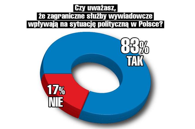 Serek czy obce służby wywiadowcze wpływają na sytuację polityczną w Polsce?