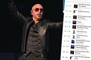 Pitbull zdominował Polskę! Ludzie masowo słuchają jego piosenek. Liczby są imponujące 