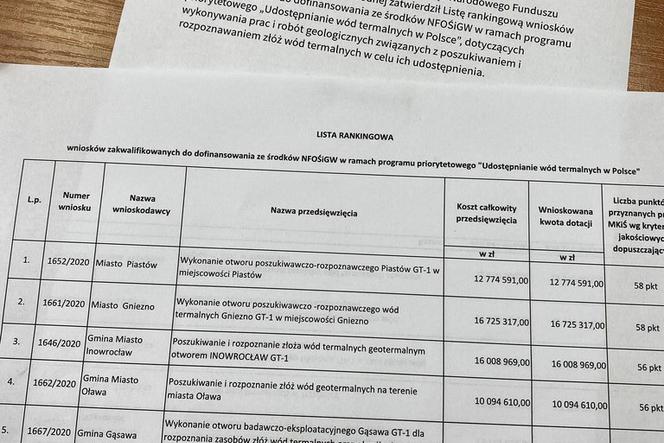 Dotacja na wykonanie odwiertu poszukiwawczego wód termalnych 