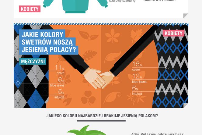 Kolorowa Polska jesienią: ulubiony kolor swetra?