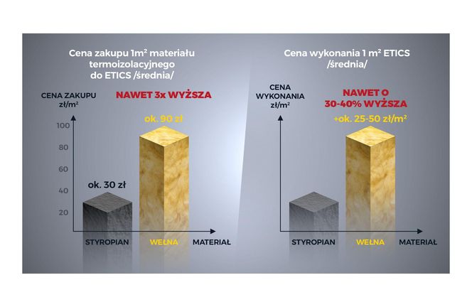 PSPS-porównanie kosztów zakupu i instalacji materiału termoizolacyjnego