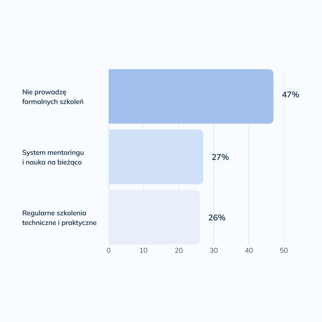 Raport branży remontowo-budowlanej 2025