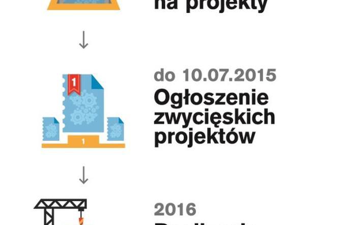 Głosowanie na budżet obywatelski