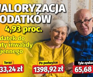 waloryzacja dodatków emeryckich 4,93 proc.